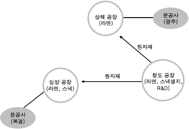 한국기업 사례